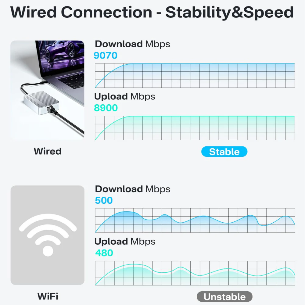 Acasis USB4 to 10 Gigabit Ethernet Adapter - Image 4