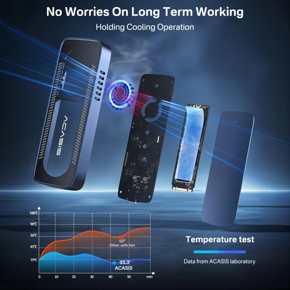 ACASIS 10Gbps Built In Fan USB 3.1 M.2 2230/42/60/80 NVME SSD Case - Image 3