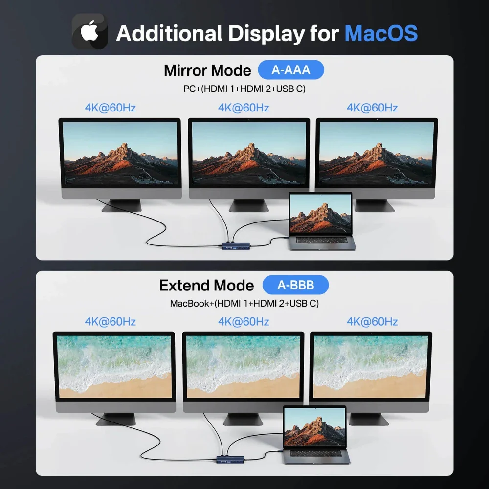 Acasis 14 Ports 4K 60Hz USB C Docking Station with PD 100W Charging - Image 6