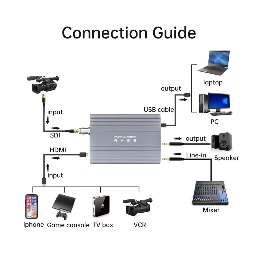 Acasis 2 Channel HDMI/SDI 4K 30Hz Input USB 3.0 Video Capture Card - Image 8