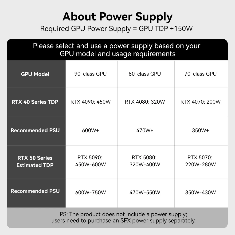 Acasis 40Gbps eGPU Dock Compatible with Thunderbolt 4/3 - Image 6