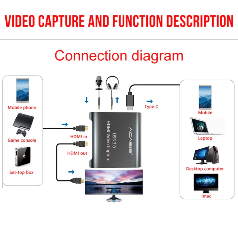 ACASIS 4K HD 1080P HDMI Conference Recording Video Capture Card - Image 2
