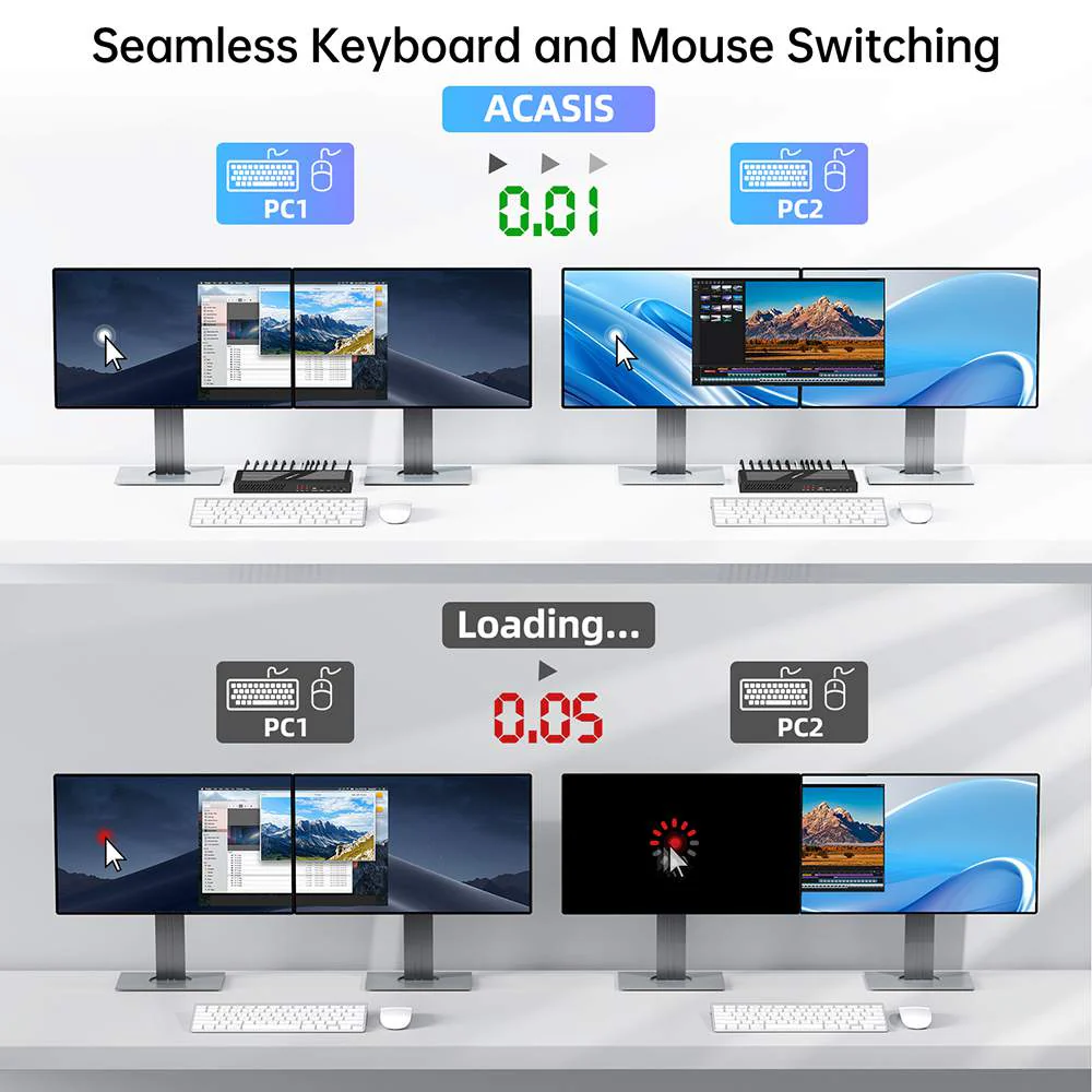 Acasis 4K 60Hz HDMI 2 Monitors 2 Computers Type-C KVM Switch - Image 3
