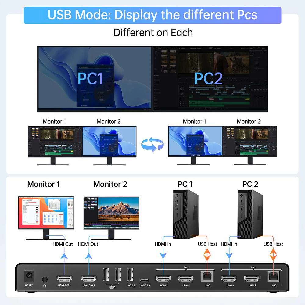 Acasis 4K 60Hz HDMI 2 Monitors 2 Computers Type-C KVM Switch - Image 8