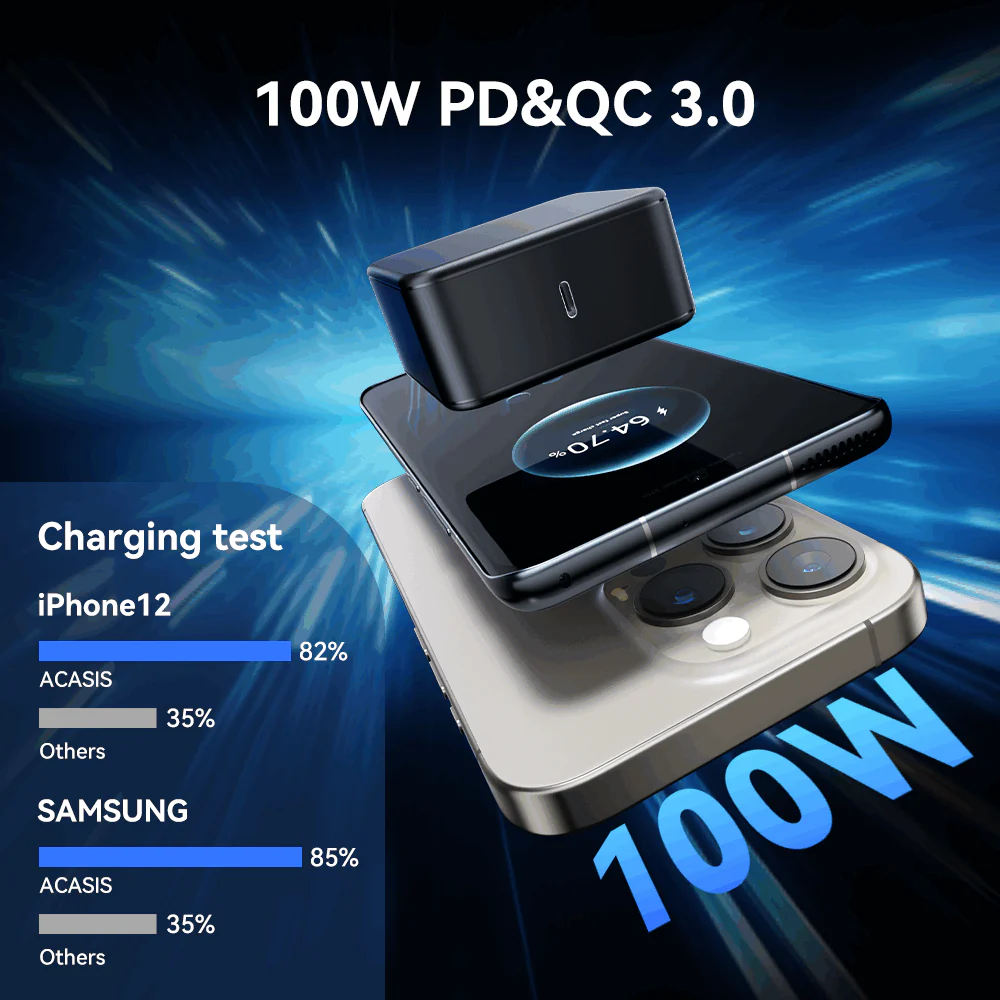 Acasis GAN PD USB C 100W Power Supply for Laptop Tablet Smartphone - Image 3