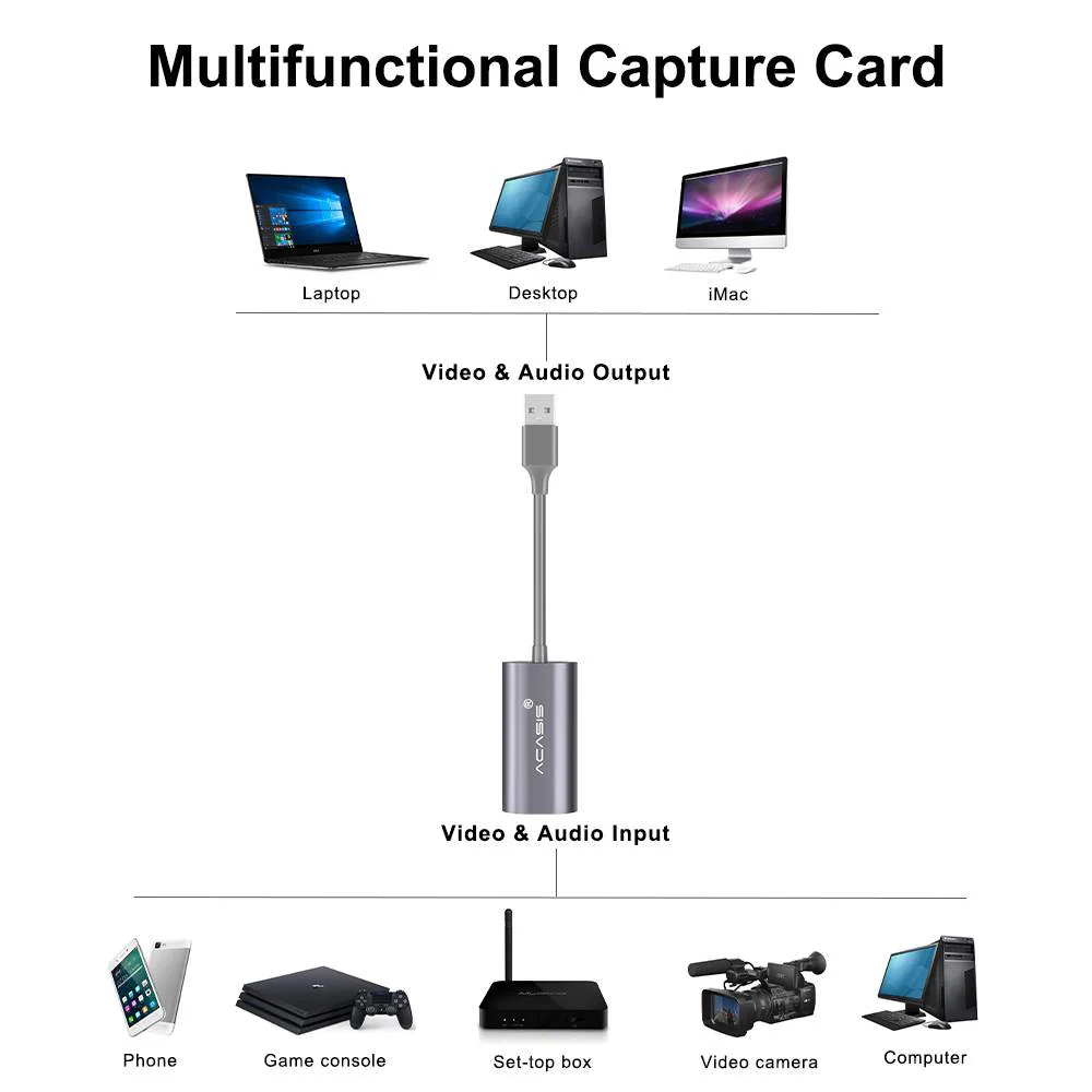 Acasis 4K HDMI Input USB 2.0 1080P FHD Video Game Capture Card - Image 10