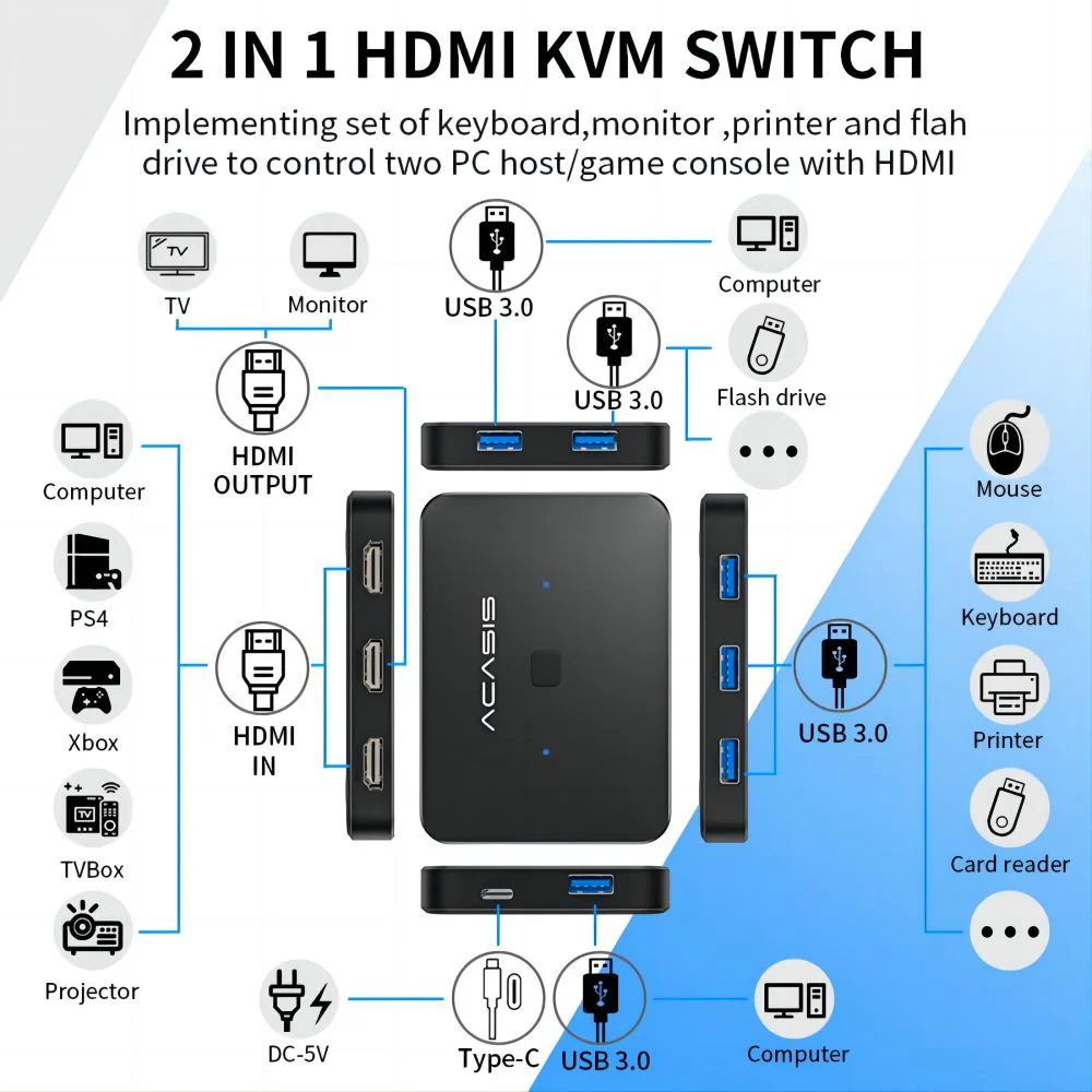 Acasis 2-in-1 4K 60Hz HDMI USB 3.0 KVM Switch 2 PC Share 1 Monitor - Image 8
