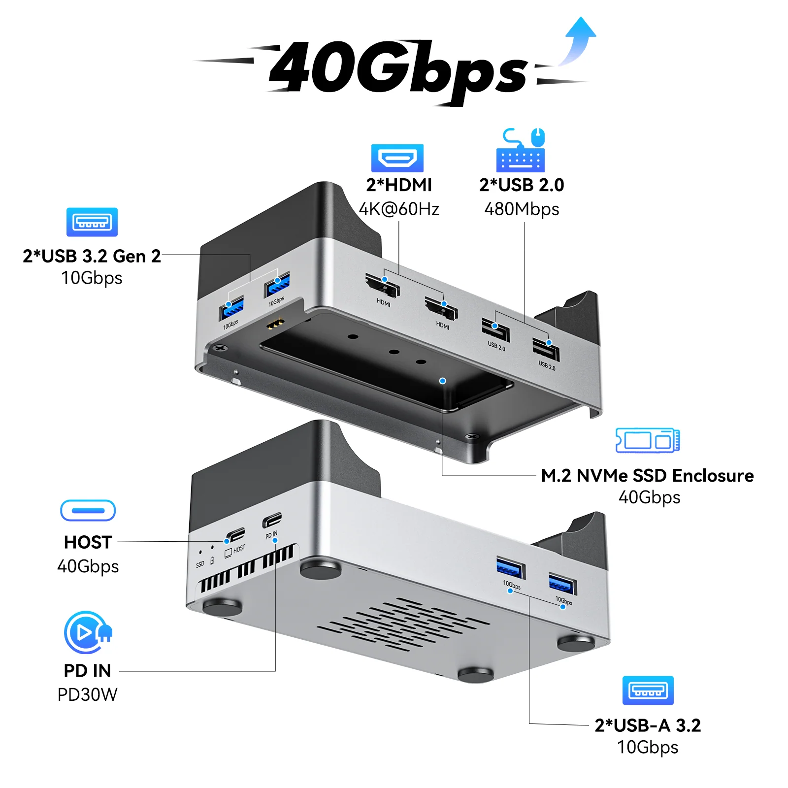 Acasis Mac mini M4 Dock & Stand with 8TB M.2 NVMe SSD Enclosure - Image 2
