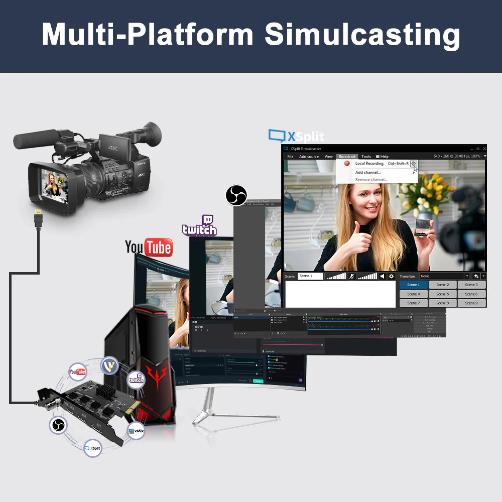 Acasis 3 HDMI 1 SDI In 1080P PCIe Video Capture Card with Linein Port - Image 3