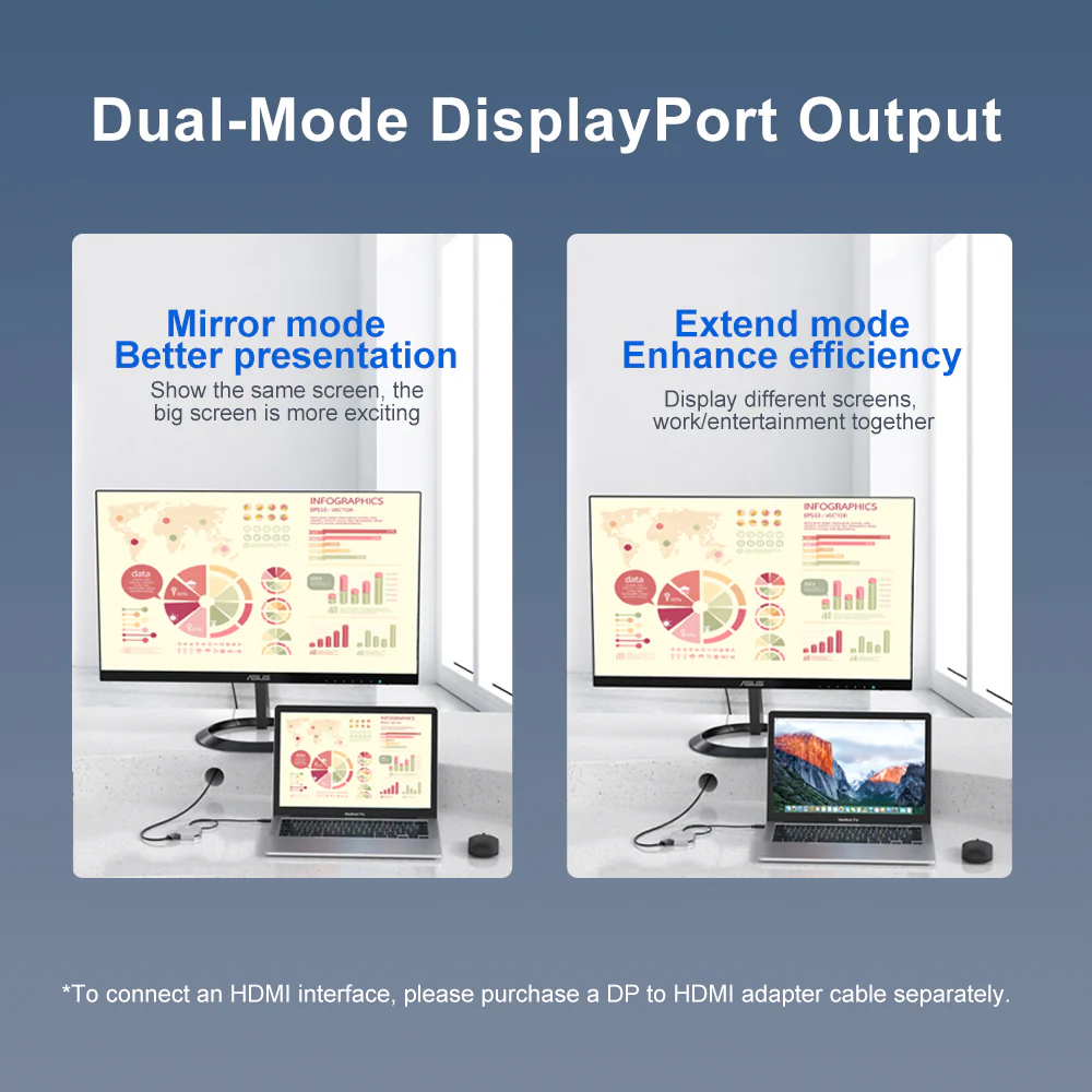 [Intel Certified] Acasis Thunderbolt 3 4K 60Hz Dual DisplayPort Adapter for Mac/Windows - Image 4