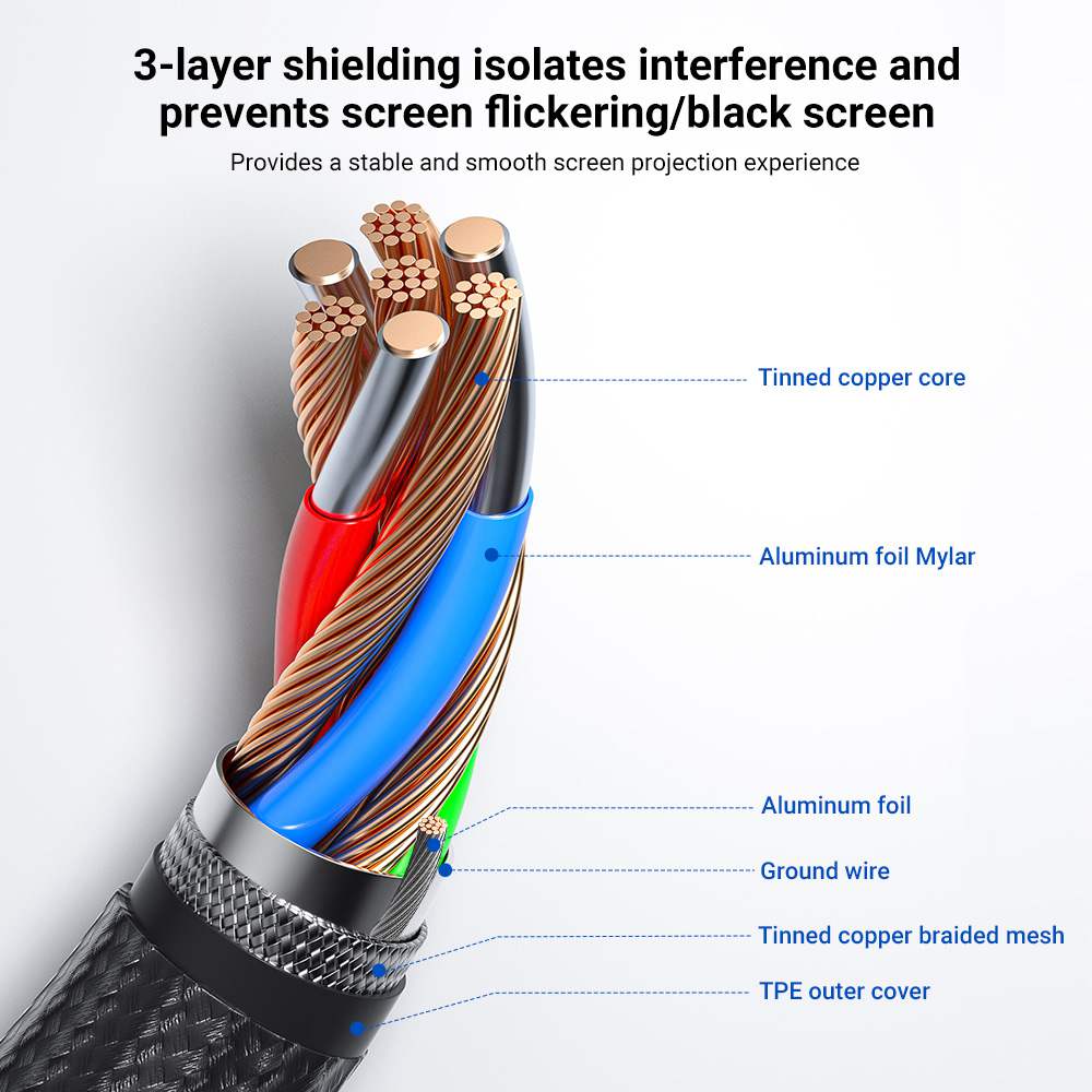 Acasis USB-C to HDMI 4K@60Hz Aluminum Shell Braided 4.9ft/6.6ft Cable - Image 2