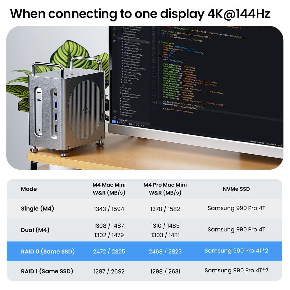 Acasis Mac mini M4 Workstation 8-in-1 40Gbps Dock - Image 6