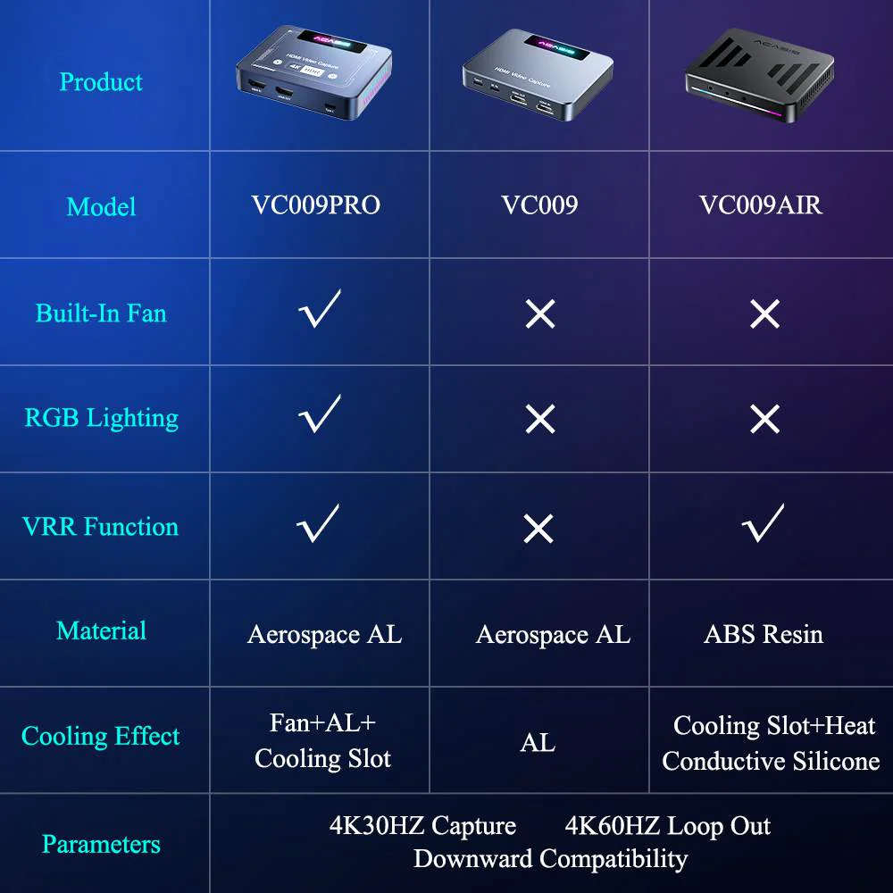 Acasis 4K60 HDR Game Live Video Capture Card - Image 12