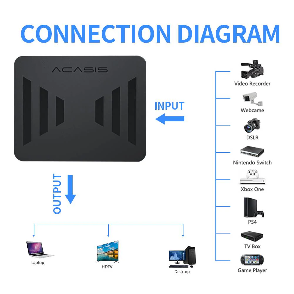 Acasis 4K60 HDR Game Live Video Capture Card - Image 5